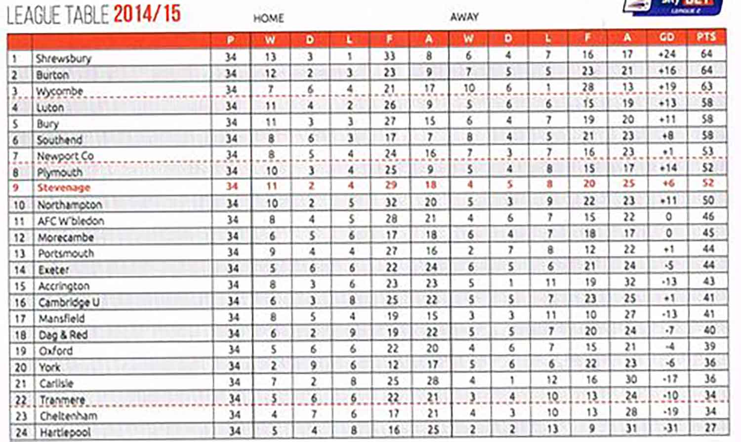 At the start of March, Boro' were right in the mix – but had company for what was looking like the final playoff berth