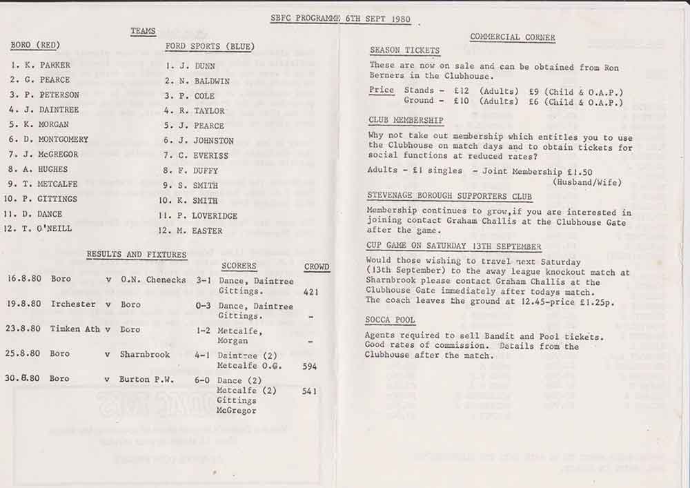 Boro' were sweeping teams aside; clubs who had been around a lot longer and who knew the landscape a little better
