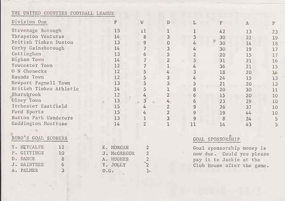 November, however, wasn't a straightforward month; Corby Gainsborough came to us on 25 November with Boro' not in the best of touch