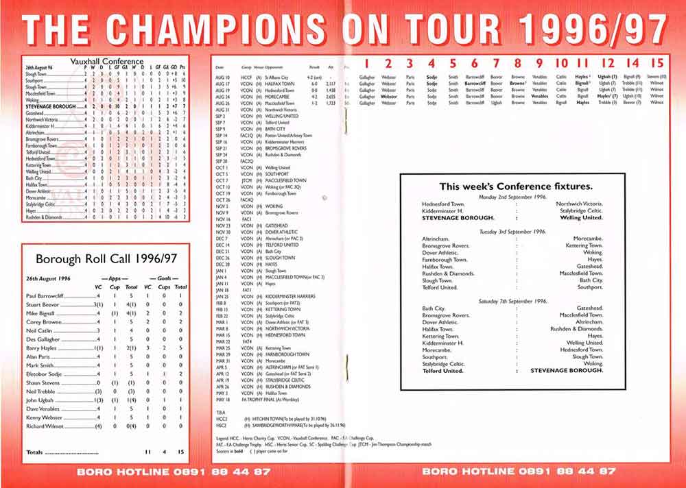 Boro' made a solid, if not spectacular, start to the 1996-7 GM Vauxhall Conference season