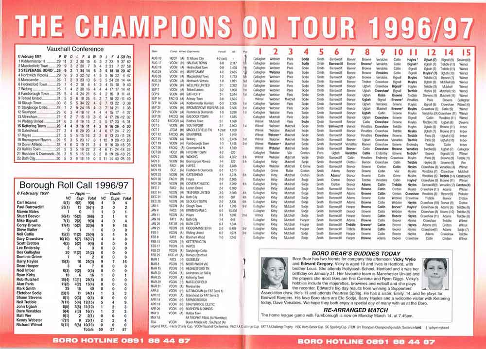 1996 started well for Boro', despite ongoing commitments in different competitions