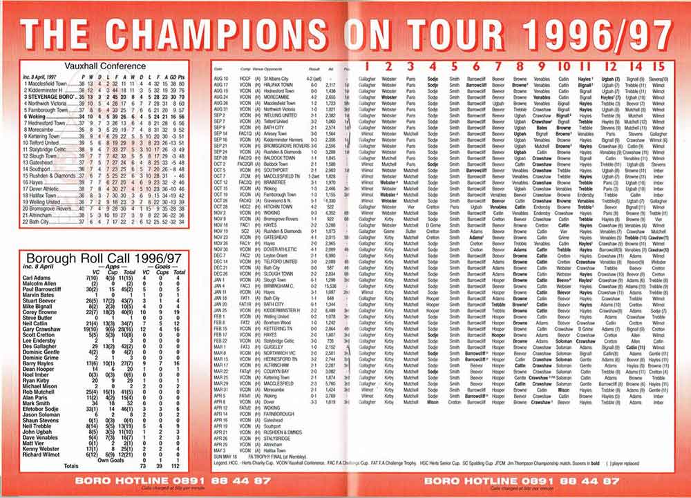 The date it all fell apart? 29 March 1997...