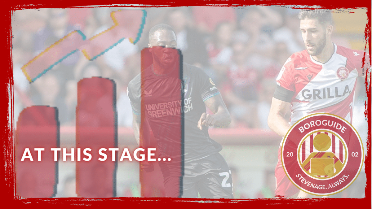 September 2023 ended with a bump. But, with 10 league games now under our belt, how does our start stack up against other years? | BoroGuide
