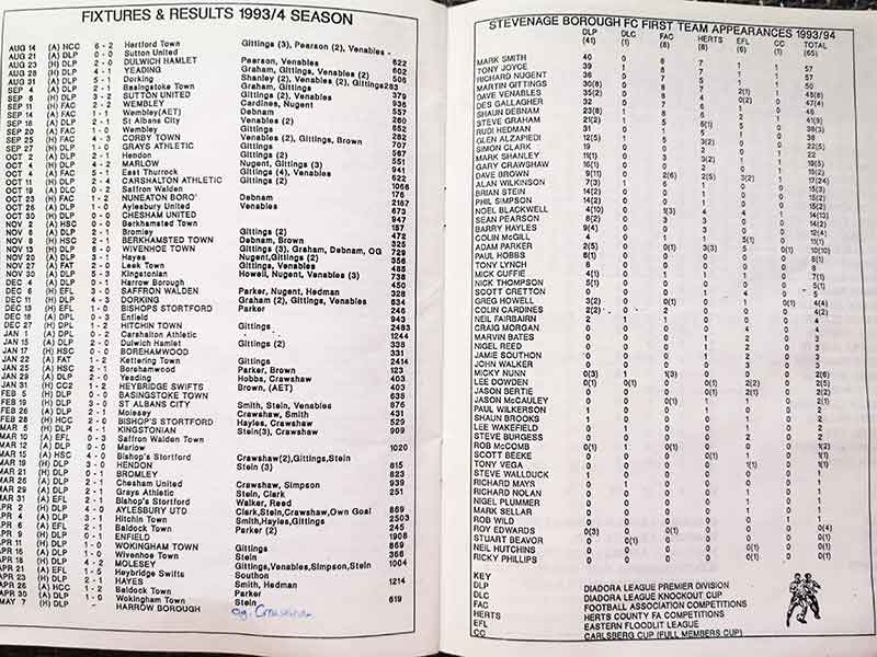 No matchday programme is complete without all the stats that are fit to print