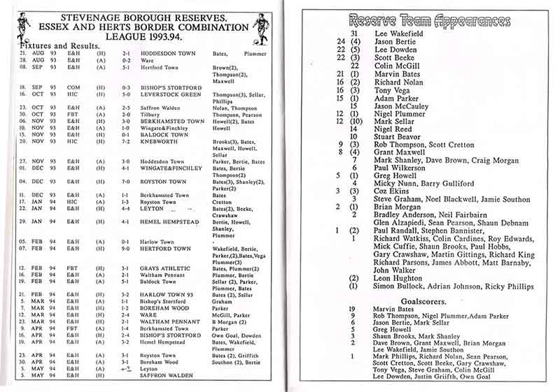 Just a quick update on the latest progress of the Boro' reserve side, which seems to have had an up-and-down year. Mainly ups, to be fair.